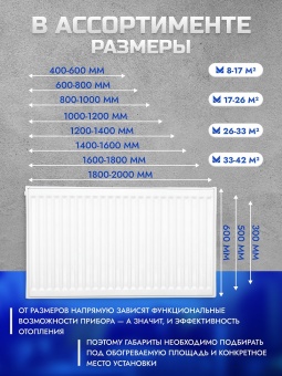 Стальные панельные радиаторы Metronex тип 22